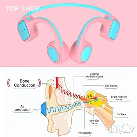 Нови безжични детски Bluthooth 5.2 слушалки с микрофон/Защита за ухото/Водоустойчиви, снимка 3 - Bluetooth слушалки - 49451024
