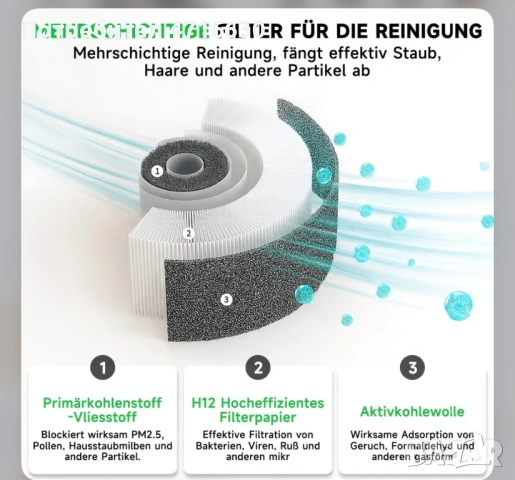 Пречиствател за въздух, снимка 6 - Овлажнители и пречистватели за въздух - 53193397