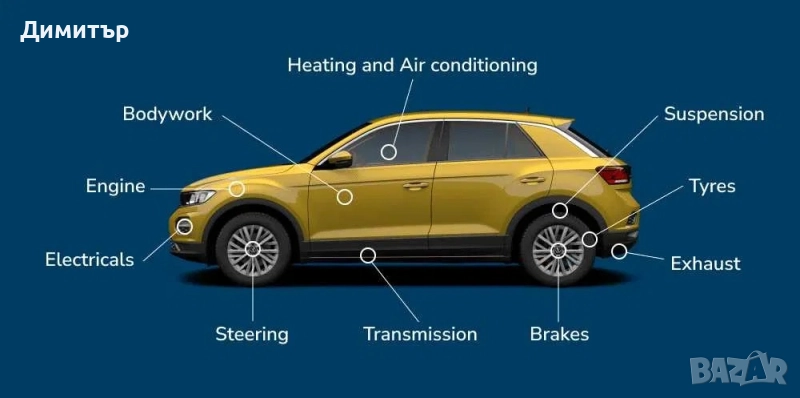 Консултация и преглед на автомобил бус камион МПС преди покупка, снимка 1