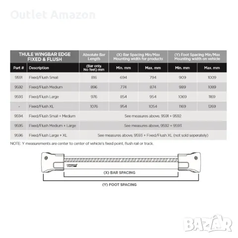 греди за автомобил Thule WingBar Edge 9595

, снимка 4 - Аксесоари и консумативи - 50028719