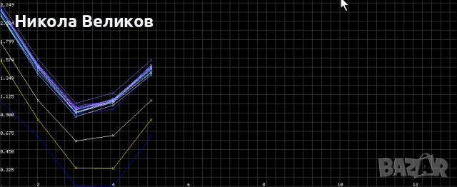 Откриване на подпочвени води за сондажи, снимка 3 - Други услуги - 53846295