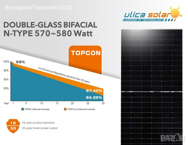 575W Двулицев монокристален фотоволтаичен панел Ulica Solar , снимка 1