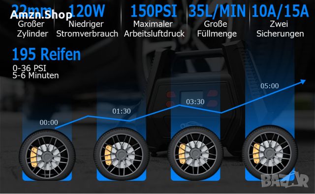 Oasser Въздушен компресор за помпане на гуми с 12V AC/240V DC помпа за автомобилни гуми 150 PSI, снимка 12 - Компресори - 45209884