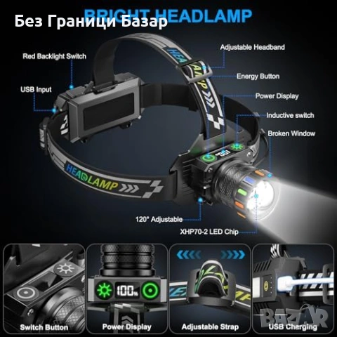 Нов Мощен челник USB-C 13 режима IPX7 сензор 120° регулируем, светлина глава, снимка 6 - Друга електроника - 53836255