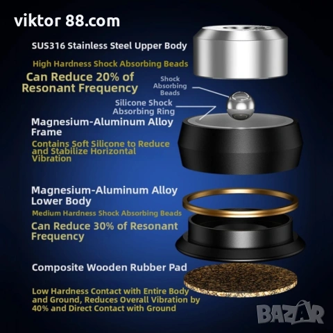 Stands Isolations - №66, снимка 5 - Други - 53922563