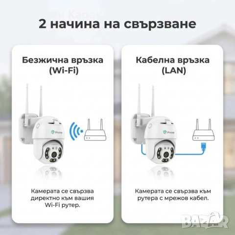 3БР!Въртяща безжична камера 5MPX + 3БР SD карта 64gb + iCsee, снимка 5 - IP камери - 53632053