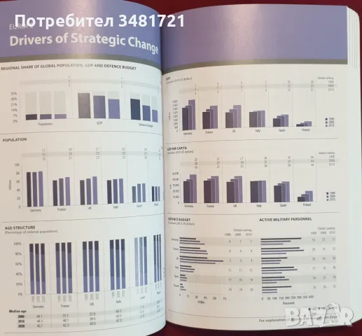 Журнал - геополитически обзор на 2020 / Strategic Survey 2020. The Annual Assessment of Geopolitics, снимка 4 - Енциклопедии, справочници - 49144108