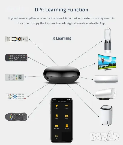 Tuya WiFi IR Универсално инфрачервено дистанционно управление Tuya/SmartLife APP, снимка 4 - Друга електроника - 47866153