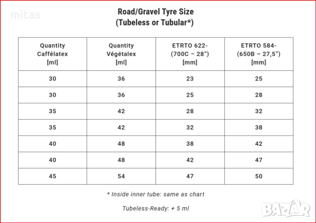 Уплътнител за външни и вътрешни велосипедни гуми Vegеtalex - (Боза), снимка 8 - Аксесоари за велосипеди - 51968221