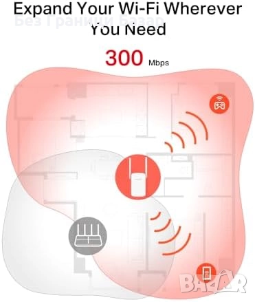 Нов WiFi усилвател Mercusys ME12 300 Mbps с външни антени разширител, снимка 3 - Друга електроника - 51897510