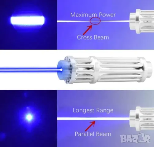 450nM Най-Мощен Син Лазер Лазер Високоенергиен Лазер 50000mW Военен Лазер 20КМ Син Лъч 2х18650 21СМ, снимка 13 - Оборудване и аксесоари за оръжия - 48069453