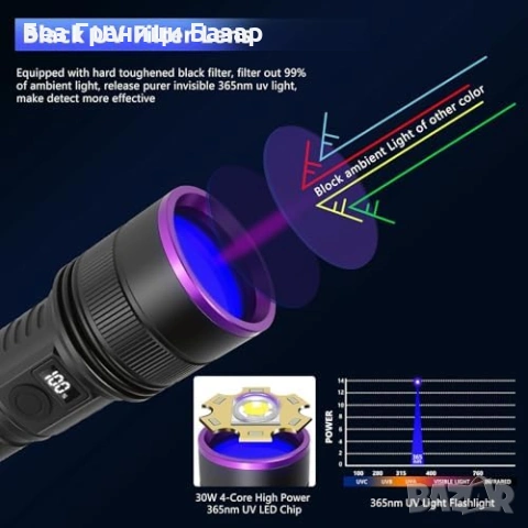 Нов UV фенер 365nm 30W, регулируема яркост, петна от урина, дървеници, снимка 2 - Други стоки за дома - 53369324