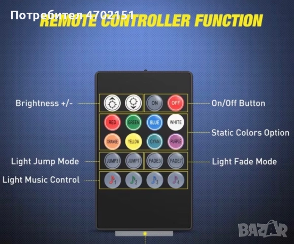 LED Ленти за вътрешно осветление на кола Car Atmosphere, снимка 4 - Аксесоари и консумативи - 53441504