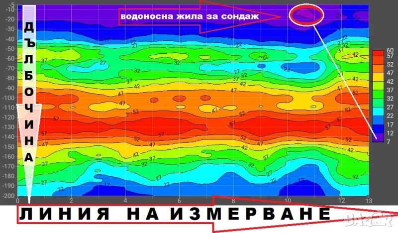 Откриване на вода и кухини под земята с 2D и 3D ГЕОРАДАРИ 100 % ГАРАНТИРАНЦИЯ, снимка 1