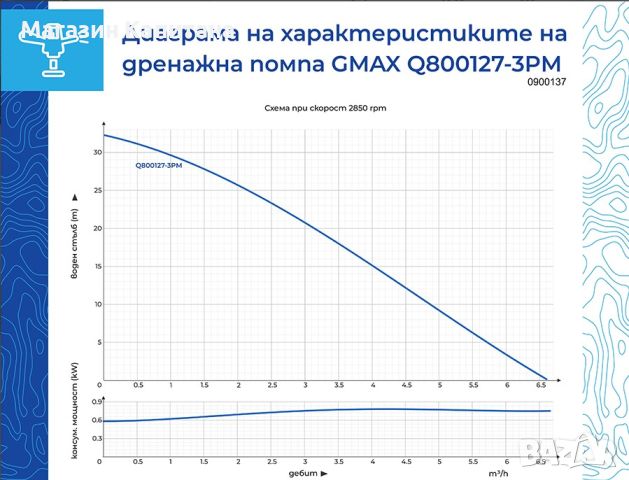 Потопяема дренажна водна помпа за кладенец 6.5m3/h воден стълб 30м., снимка 2 - Водни помпи - 45566528