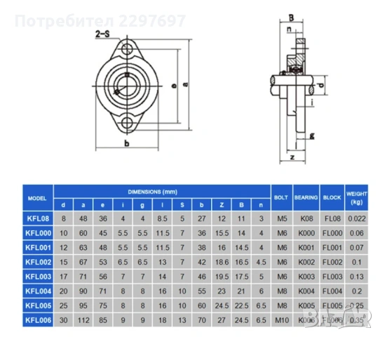 Лагери за опорен вал тип KFL различни диаметри, снимка 9 - Други инструменти - 53018167