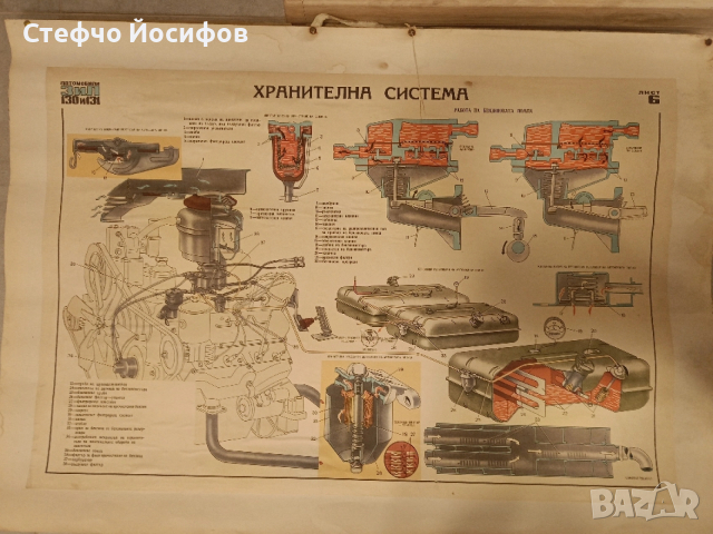 Учебни табла за Зил 130,131, снимка 11 - Антикварни и старинни предмети - 53013535