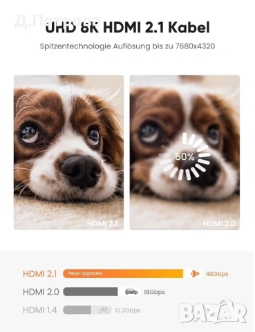 HDMI 2.1 кабел SNOWKIDS – 12 м | 8K Ultra HD | 48Gbps, снимка 2 - Кабели и адаптери - 53700372