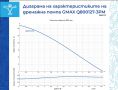 Потопяема дренажна водна помпа за кладенец 6.5m3/h воден стълб 30м., снимка 2