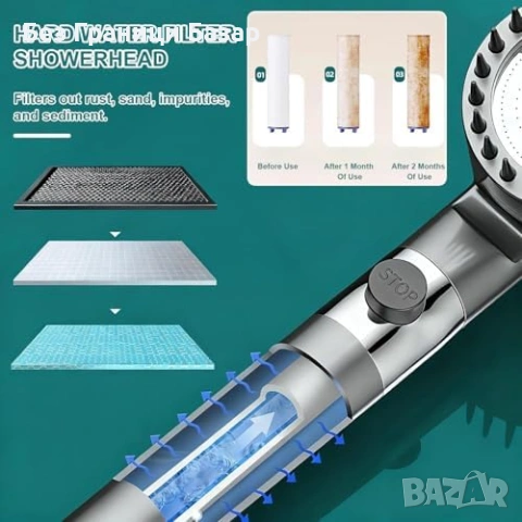 Нова Филтрираща душ слушалка 4 режима със стойка и маркуч 1.5 метра за баня, снимка 3 - Други стоки за дома - 54053335