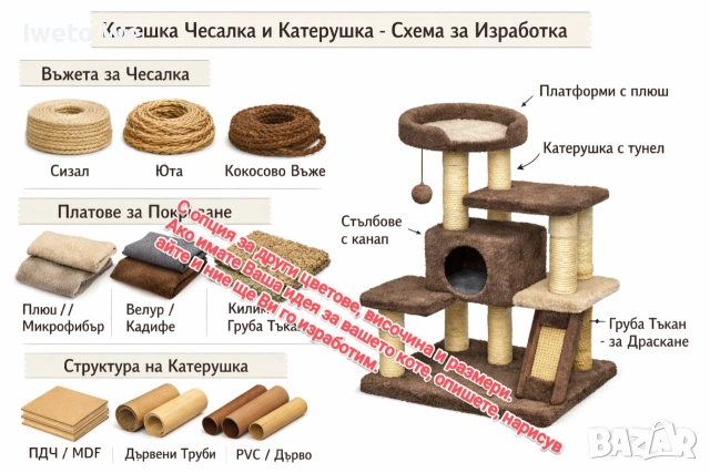 Катерушки, аксесоари, легла, снимка 3 - За котки - 53486846