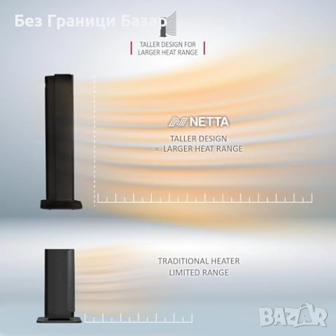 Нов Керамичен нагревател 2000W с термостат и дистанционно управление, снимка 4 - Отоплителни печки - 52123039