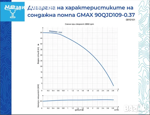 Сондажна водна помпа Gmax  2,8m3/ч, макс. дълбоч. 30м. воден стълб 50м., снимка 2 - Други машини и части - 49541932