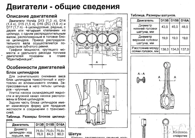 Honda Motors D13, D14, D15, D16 (ZC), D17- ръководство за ремонт, поддръжка и експлоатация./на CD/, снимка 5 - Специализирана литература - 47507159