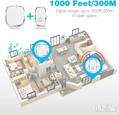 Безжичен звънец с обхват 280 м, 36 мелодии, 4 нива на звука, снимка 6 - Други - 48763620