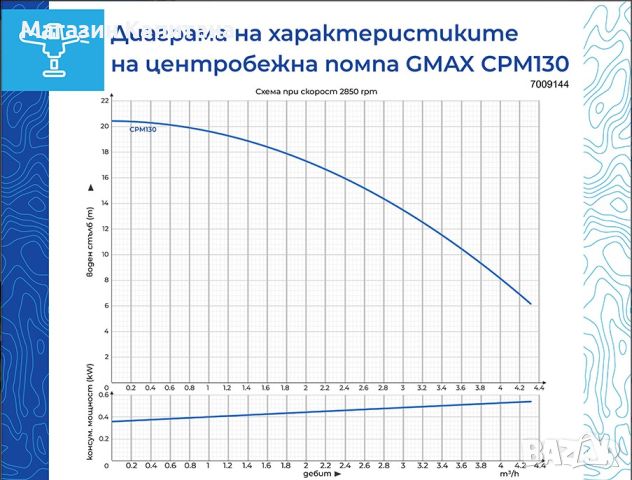 Центробежна водна помпа Gmax CPM130  0.37kw воден стълб 20м., снимка 2 - Водни помпи - 45239397