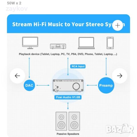 Fosi Audio V1.0B усилвател на мощност 2 канала стерео аудио Mini Hi-Fi клас D Интегриран усилвател, снимка 4 - Ресийвъри, усилватели, смесителни пултове - 45920198