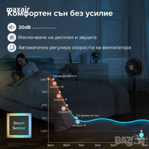 Циркулационен вентилатор Levoit AirFlow Pro * Безплатна доставка * Гаранция 2 години, снимка 9 - Вентилатори - 50790955