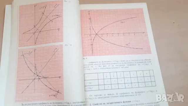 Алгебра 10 клас Народна Просвета 1990 г., снимка 4 - Учебници, учебни тетрадки - 47053502