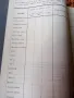 Стара книга ЗЕМЕДЕЛСКИ ВЪПРОСНИКЪ преди 1945 г., снимка 5