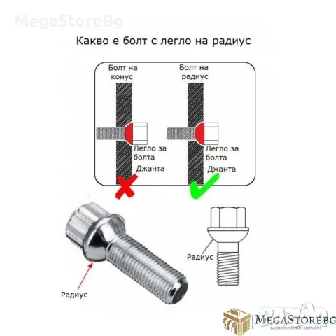 Секретни болтове за джанти - 12мм х 1.5мм, L24мм конус, снимка 3 - Аксесоари и консумативи - 47118001