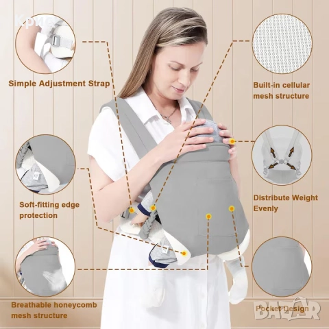 Ергономична раница за бебе кенгуру от 3 до 36 месеца., снимка 3 - Кенгура и ранички - 52556268