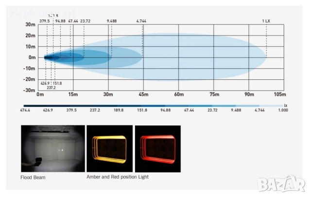 42W LED Халоген FLOOD – Бял Работен Фар с Жълта и Червена DRL Светлина 12V/24V, снимка 3 - Аксесоари и консумативи - 52790228