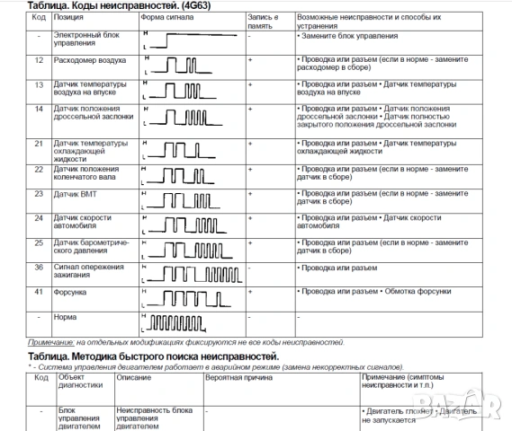 Mitsubishi RVR-Две ръководства за ремонт и техн.обслужване /на CD/, снимка 17 - Специализирана литература - 54245783
