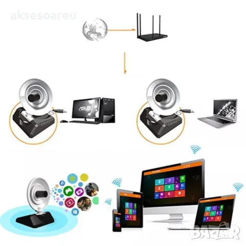 Антенена усилвател с дълъг обхват на прихващане на интернет сигнал 2000mW Wifi USB адаптер за пароли, снимка 6 - Мрежови адаптери - 50267133