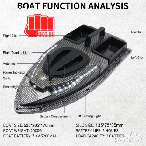 Лодка за захранка с дистанционно с GPS и 40 точков автопилот Черна V900, снимка 9 - Стръв и захранки - 45853357