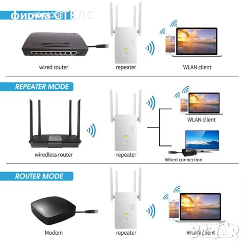 Безжичен рутер STELS AC1200, Wi-Fi, 5G, Точка на достъп, снимка 4 - Рутери - 45205326