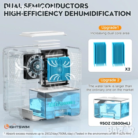 Влагоабсорбатор Pancellent 2.8L Water Tank,Гаранция, снимка 4 - Влагоабсорбатори и влагоуловители - 53654947