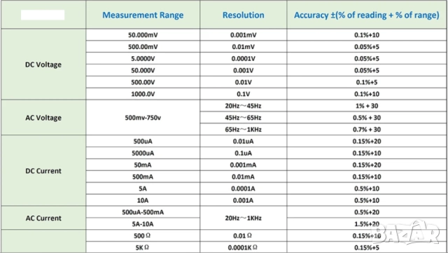 OWON XDM1241 цифров мултиметър, снимка 10 - Друга електроника - 52658301