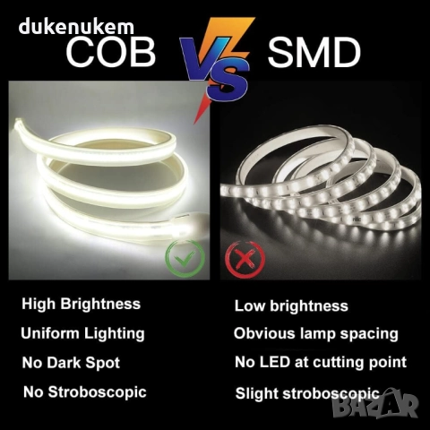 COB LED лента XUNATA 220V, 2 м, 288 LED/m, IP65, студена светлина 4000K, снимка 7 - Лед осветление - 52652086