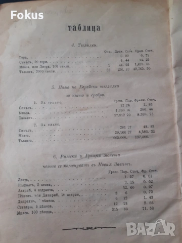 Стара българска библия 1929 год., снимка 5 - Антикварни и старинни предмети - 53291753