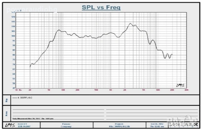 Американски Профи 12 инча говорител Marshall 300RFL10 - 65W/130W - 8 OHM - 1бр., снимка 9 - Тонколони - 53649130