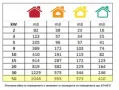 Газов калорифер 50.0kW с редуцир вентил и маркуч, снимка 2