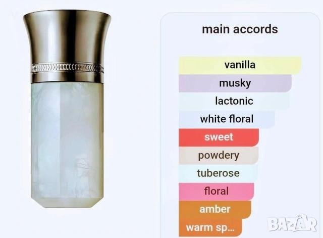 Парфюм Jousset - Crème Brûlée Extrait de Parfum / Sphinx Chocolate Citronique / Cocosolis Шампоан , снимка 8 - Дамски парфюми - 53282768