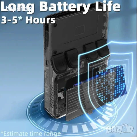 XIXIMENG R36S Ретро Игрова Конзола 64GB 15000 Игри Нова 3.5-инчов IPS Ретро Видео Игра, снимка 6 - Други игри и конзоли - 50556740