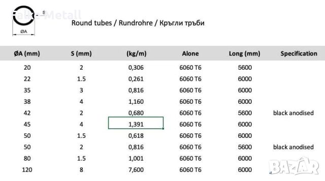 Стандартни алуминиеви профили- тръби, квадратни и правоъгълни кутии, снимка 5 - Железария - 46112970